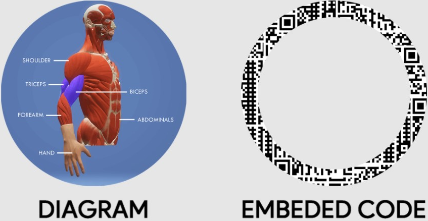 A diagram beside its embedded scannable code